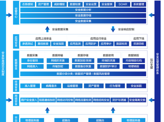 解決方案-信息安全.png 解決方案-信息安全.png